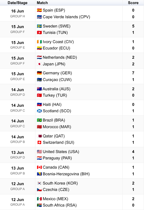 Finished Matches